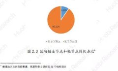 注意：以下内容涉及TP钱包和腾讯手机管家，均为